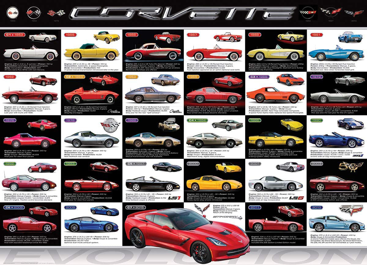 Eurographics - Corvette Evolution 1000 Piece Jigsaw Puzzle