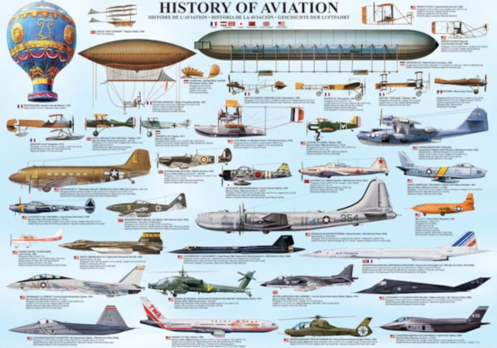 Eurographics - History Of Aviation 1000 Piece Jigsaw Puzzle