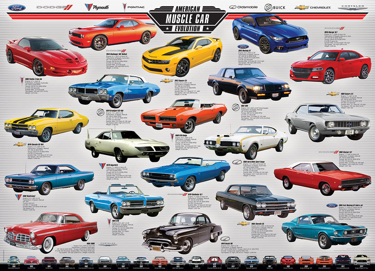 Eurographics - Muscle Car Evolution 1000 Piece Jigsaw Puzzle