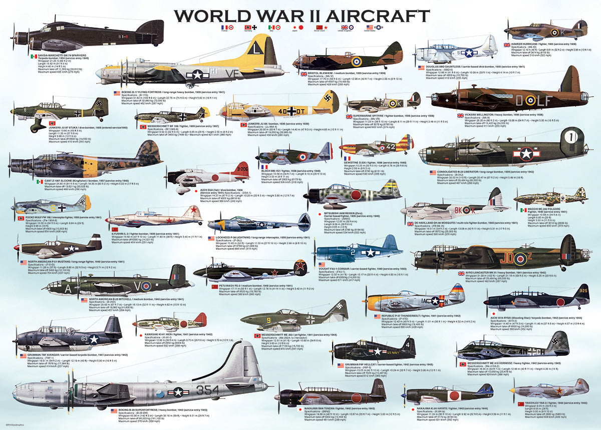 Eurographics - WWII Aircraft 1000 Piece Jigsaw Puzzle